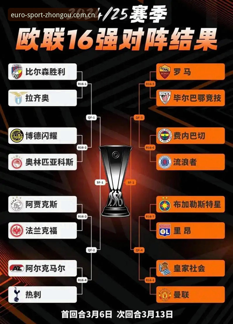 欧联杯决赛观赛实用指南：从维拉夺冠看豪门复兴的必备知识
