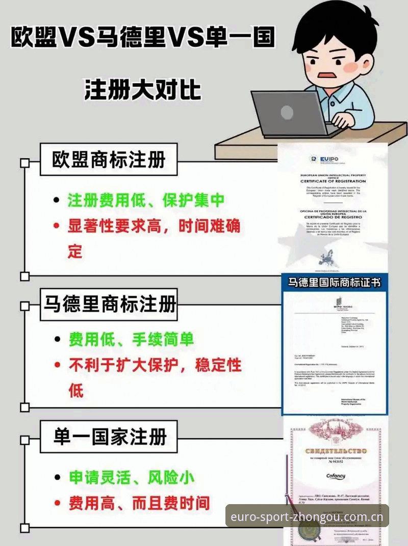 中欧体育怎么注册对比？老用户揭秘各渠道注册差异与选择技巧